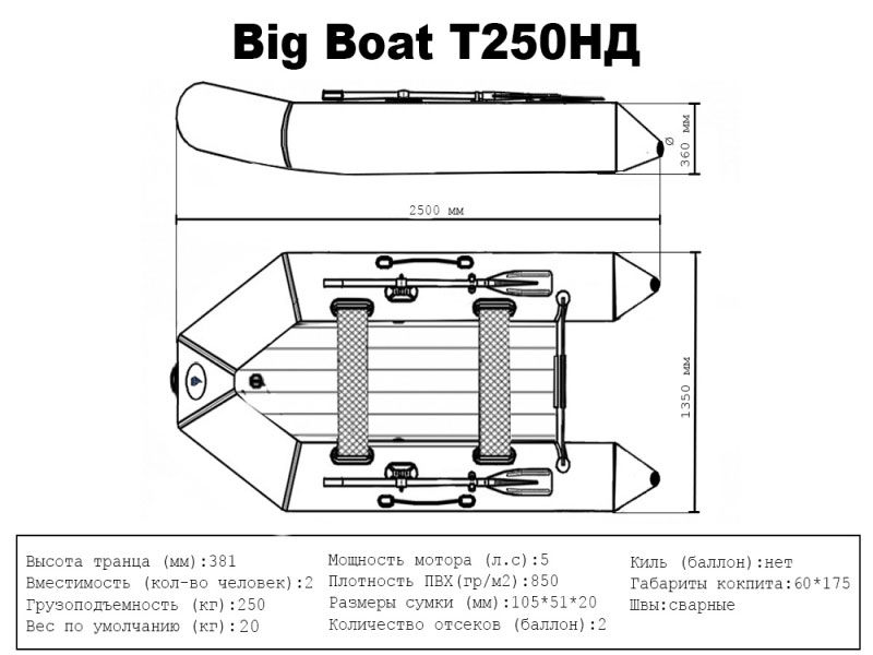 Лодка ПВХ под мотор Big Boat Т250НД